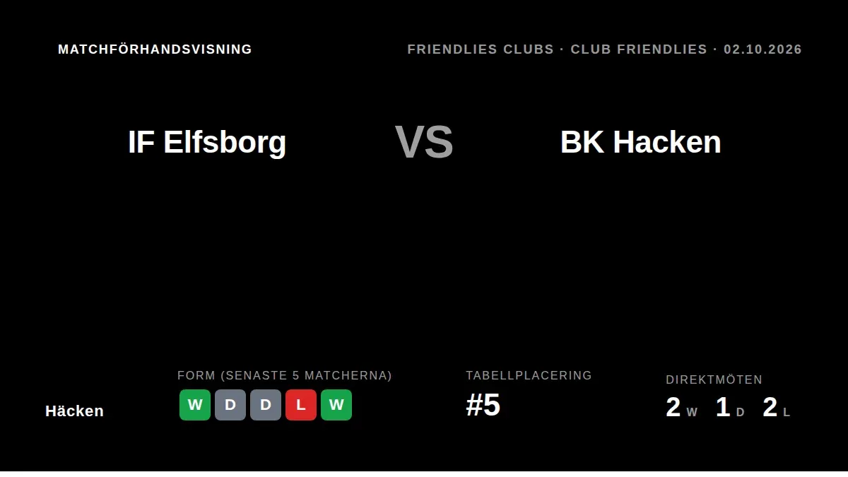 BK Häcken tar sig an IF Elfsborg i en träningsmatch den 2 oktober, med en stark 5-0-seger mot Kalmar FF i bagaget