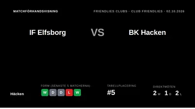 BK Häcken tar sig an IF Elfsborg i en träningsmatch den 2 oktober, med en stark 5-0-seger mot Kalmar FF i bagaget